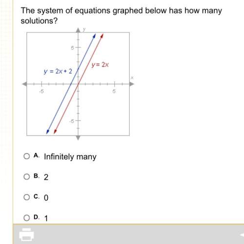 The system of equations graphed below has how many solutions?