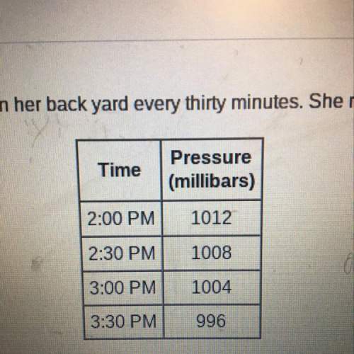 Martha is measuring the barometric pressure in her back yard every thirty minutes. she records her d
