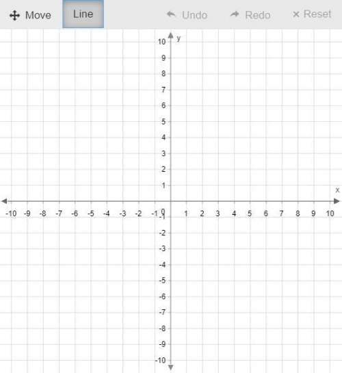 Need ! graph the system of equations.8x+8y=64y=x+2