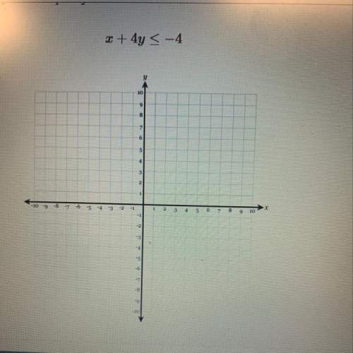 Anyone get how to do this because i don’t get it