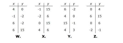 Which of these tables represents a function?  a. z b. y