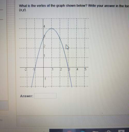 What is the vertex of the graph shown below? write your answer in the form (x,y).