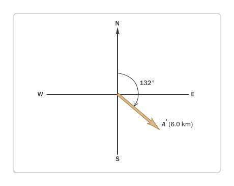 1. a woman using a compass and a map walks 132° east of north for 6 km. find the components of