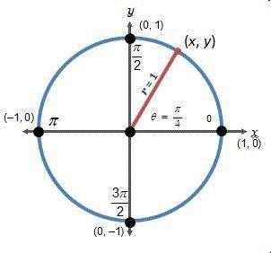 Which of the following is true of the values of x and y in the diagram below?  y &lt; x
