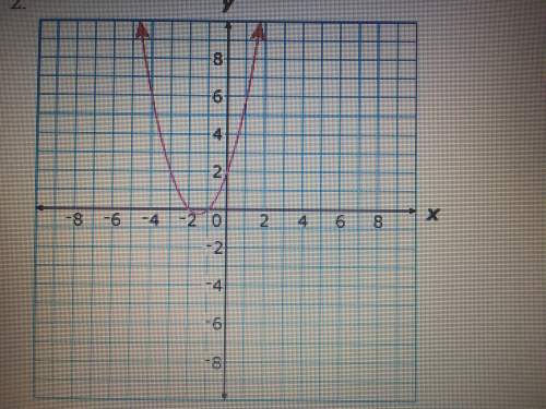 Which equation could be solved using the graph above? a. -x^2+3x+2=0b. x^2+3x+2=0&lt;