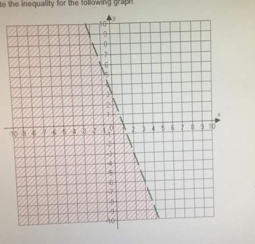 Write the inequality for the following graph.