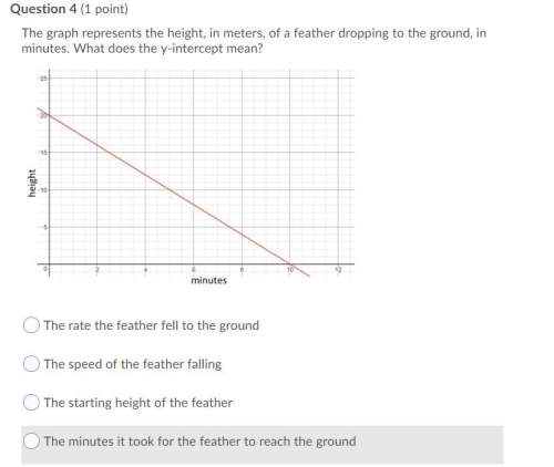 The graph represents the height, in meters, of a feather dropping to the ground, in minutes. what do