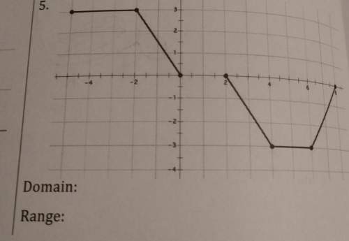 Ihave to find the domain and range on this graph. how do i find it if it splits off again?