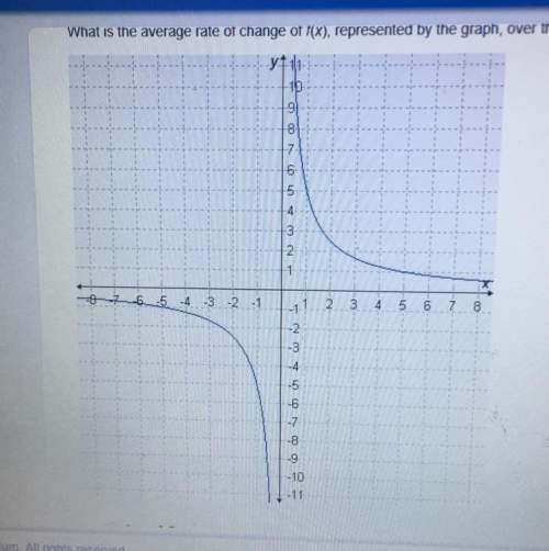 What is the average rate of change of f(x) represented by the graph over the interval [-1,2]