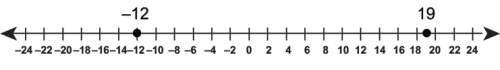 1. use both methods to find the distance between the points on the number line.  method a: co