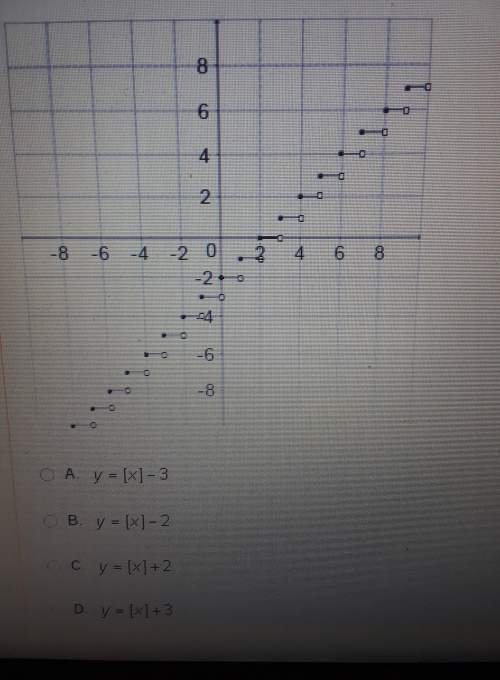 which equation matches the graph of the greatest integer function given below?