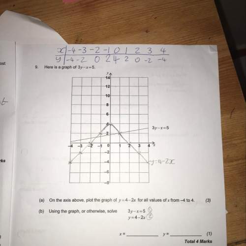 Ihave no idea i’d what i’ve done is right but can someone with with this graph question?