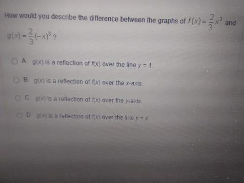 How would you describe the difference between the two graphs? plz asap!