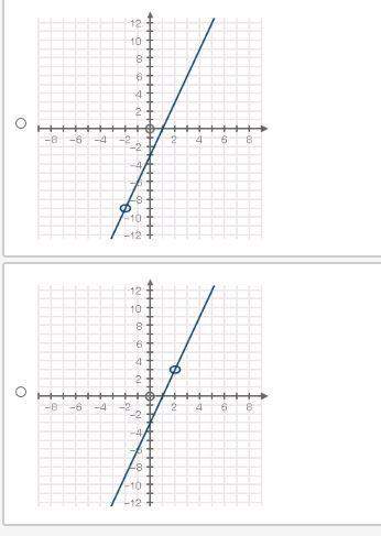 Which graph represents the function of f(x) 9x^2 + 9x - 18 / 3x + 6 see pics for choices