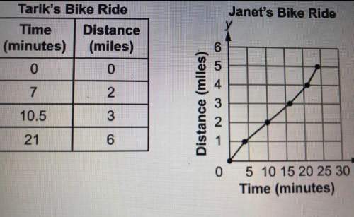 Tarik rides a stationary bike and janet rides her bike on a trail. their data is shown  • expl