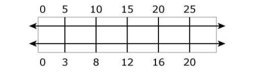 Is the following double number line drawn correctly? use complete sentences to explain your reasoni