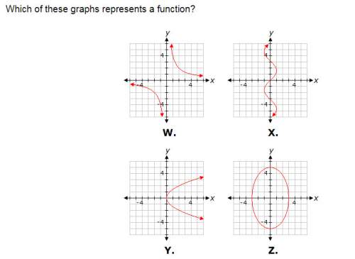 It would be much you so do the graphs above show a relation, a function, both a relation and a fu