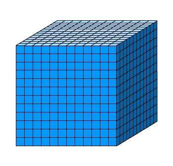 Each small cube is 1 cm3. the length of the large cube is 12 cm. what is the volume of t
