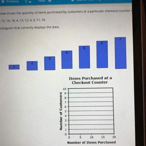 Can somebody  drag each image to the correct location on the graph.  each i