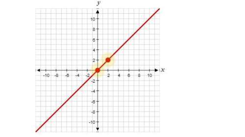 Graph a line that is perpendicular to the line y = −3x + 2 and has a y-intercept of −6.