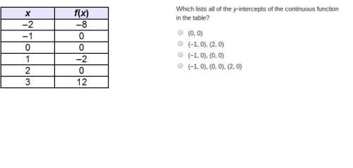 Based on the table, which best predicts the end behavior of the graph of f(x)?  which li