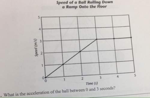 What is the acceleration of the ball between 0 and 3 seconds?