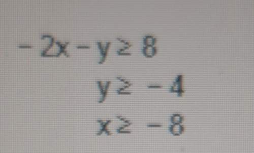 What is the graph of this equation