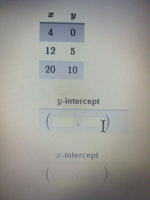 Determine the intercepts of the line that corresponds to the following table of values.