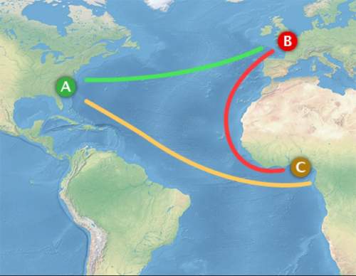 This diagram shows trade developed between europe, africa, and the americas, which direction did mos