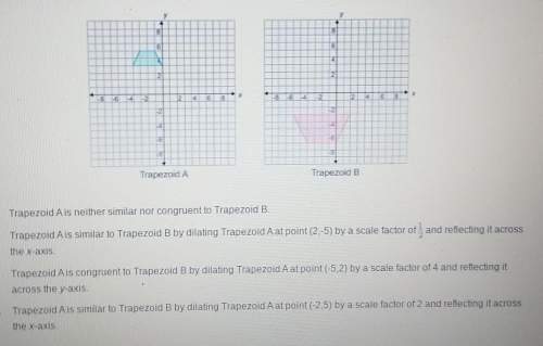 Which of the following best describes the graphs below?