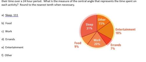 Their time over a 24 hour period. what is the measure of the central angle that represents the time