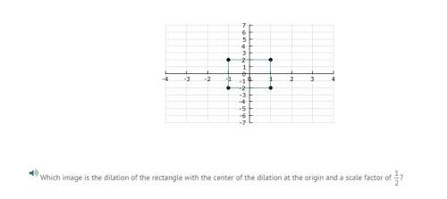 Which image is the dilation of the rectangle with the center of the dilation at the origin and a sca
