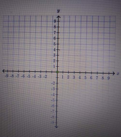 Imagine a point (-4, -5). in which quadrant would this point be in? (graph up top)