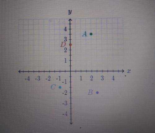 What are the coordinates of point a? (graph up top)(a.) (2,3)(b.) (2,