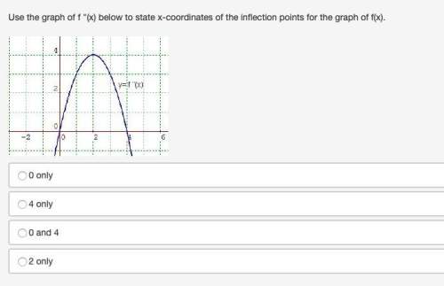 Use the graph of f "(x) below to state x-coordinates of the inflection points for the graph of f(x).