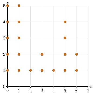 Twenty high school students were asked how many hours of tv they watch each day. the dot plot above