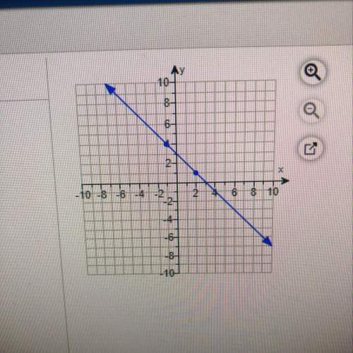 (15 points! ) find the slope of the line.