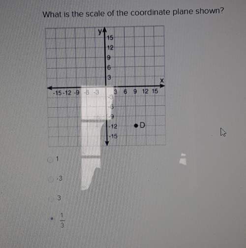 What is the scale of the coordinate plane shown? 15-12 -9 -6 -33 6912 15
