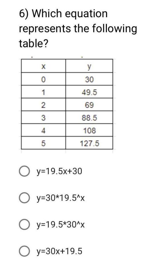 Which equation represents the following table?