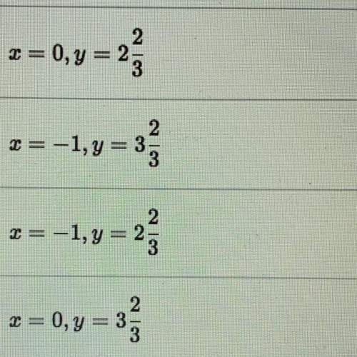 Estimate the solution to the system of equations. 2x+3y=6 -4x+3y=12