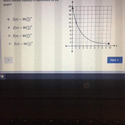 Which function equation is represented by the graph?