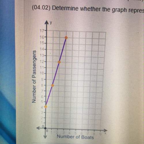Quick  04.02 determine whether the graph represents a proportional relationship.  a.yes