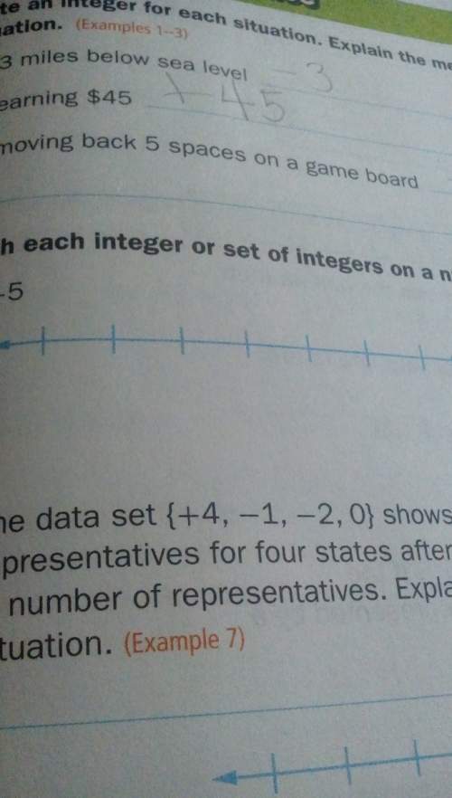 Graph each integer on the # line above