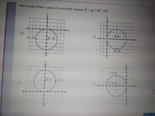 Need asapwhich graph shows the graph of a circle with the equation x^2 + (y