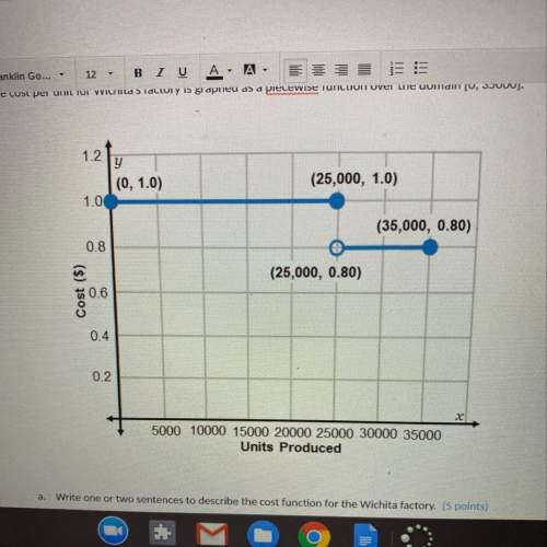 According to the graph, if only one unit was produced, the cost per unit would be $1.00. in re