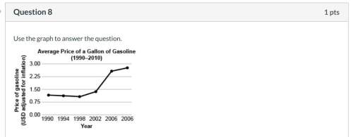 Which answer choice shows the likely effect of the gasoline-price trend illustrated on the graph on
