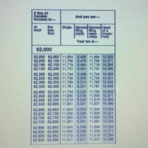 Mallory's taxable income last year was $62,800. according to the tax table below, how much tax
