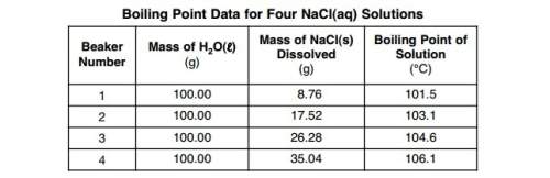 Show a numerical setup for calculating the percent by mass of nacl in the solution in beaker 4