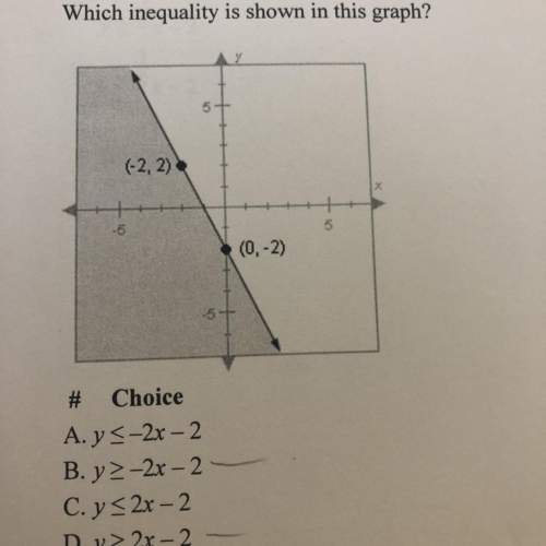 Which inequality is shown in this graph?  (-2,2) (0,-2)