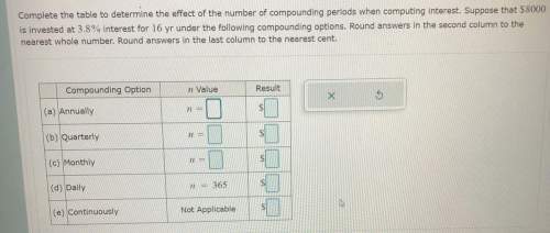 Complete the table to determine the effect of the number of compounding periods when computing inter